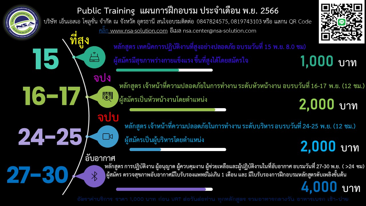 หลักสูตร เทคนิคการปฏิบัติงานที่สูงอย่างปลอดภัย Working At Hieght Techniques